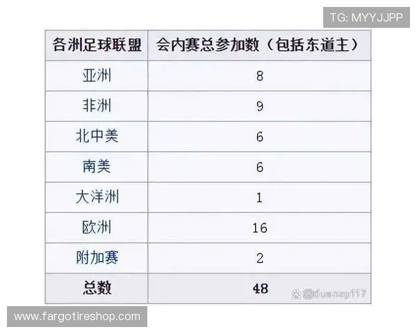 2026年世界杯决赛圈赛制变革背后的原因未来赛制设计对足球运动普及的积极作用