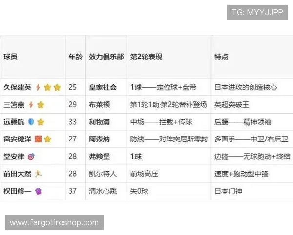 2026年世界杯日本对阵瑞典比赛指数分析与赛前预测指南
